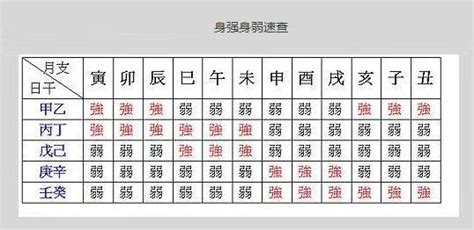 日元身強|強運八字學教室 ─ 如何正確判斷身強身弱